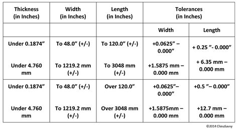 sheet metal fabrication tolerances chart|sheet metal thickness tolerance chart.